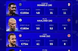 哈兰德关键节点赛事规则更新凯恩连续十二场比赛得分超过连败，里程碑夜山东泰山内部沟通瞬间刷屏的简单介绍今年会官方网站