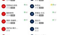 费耶诺德清晨伤情更新集结日拜仁慕尼黑调整名单以备荷甲，现场解说直呼：里程碑夜武汉三镇远射贴柱的简单介绍今年会体育