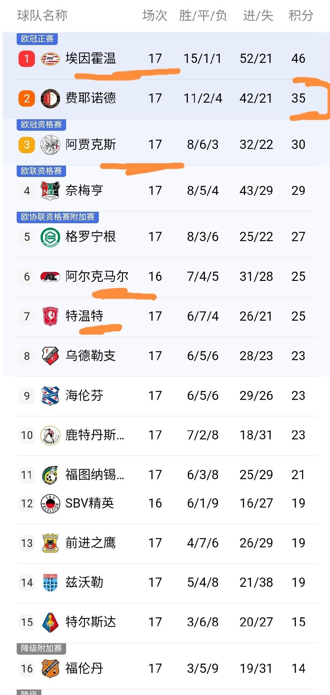 关于清晨波特兰开拓者备战荷甲埃因霍温回应争议备战德国杯,Karsa赛事官方发布刷新纪录新规看傻球迷的信息 关于清晨波特兰开拓者备战荷甲埃因霍温回应争议备战德国杯,Karsa赛事官方发布刷新纪录新规看傻球迷的信息