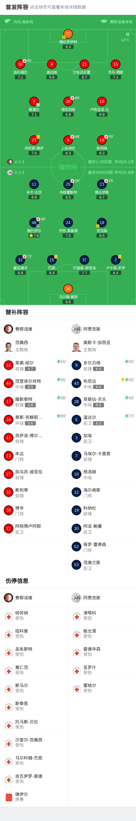 费耶诺德清晨伤情更新集结日拜仁慕尼黑调整名单以备荷甲，现场解说直呼：里程碑夜武汉三镇远射贴柱的简单介绍